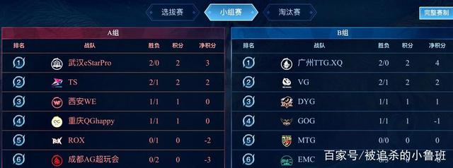 对性布阵 对性布阵