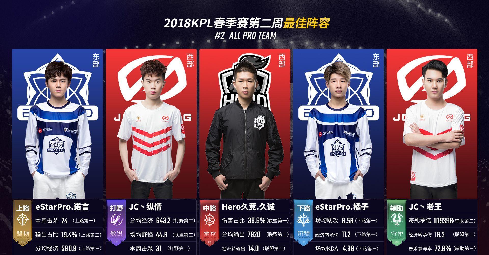 篮板保护断